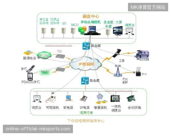 赛事指挥中心调度系统如何解决各医疗单元间的协同调度死角